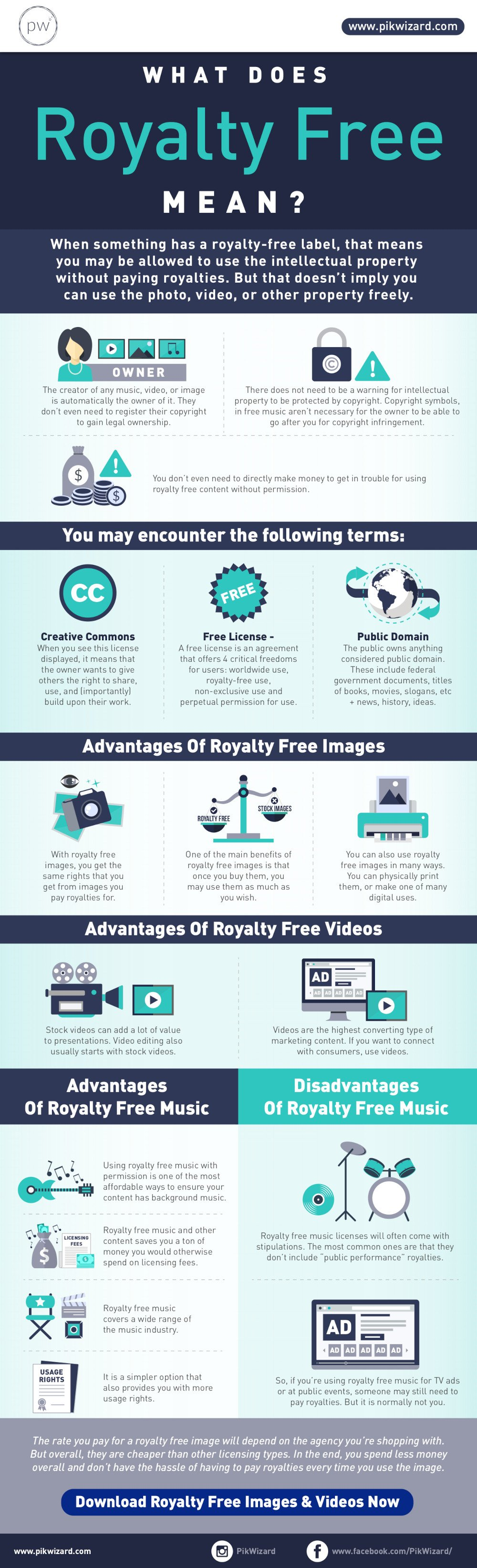 A quick summary of what "royalty-free" means - A beginner's guide to royalty-free content - Image